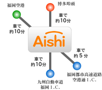 福岡空港から車で約10分・博多埠頭から来るまで約10分・九州自動車道福岡インターチェンジから車で約10分・福岡都市高速道路空港通インターチェンジから車で約5分